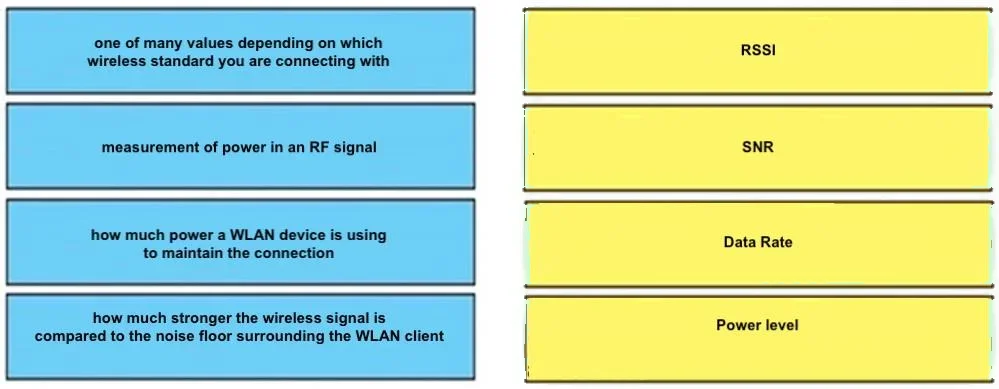 350-401 question #906 exhibit