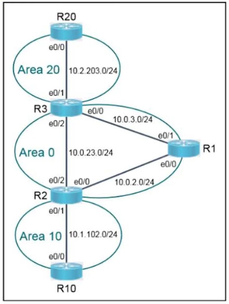 350-401 question #1242 exhibit 1