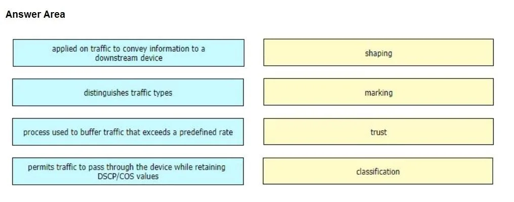 350-401 question #352 exhibit 1