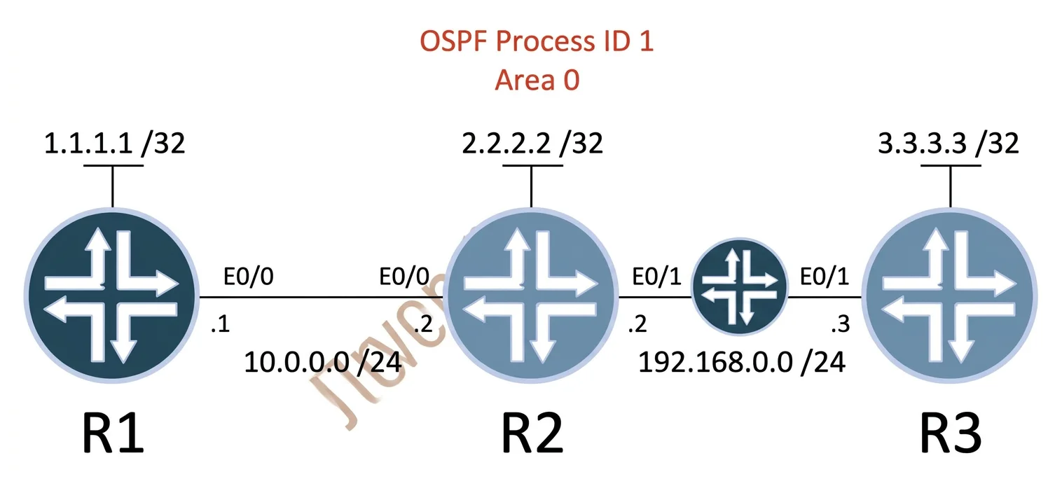 350-401 question #996 exhibit 1