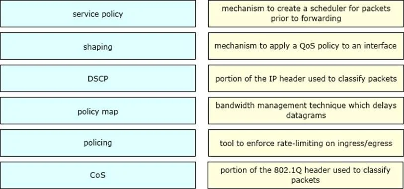 350-401 question #193 exhibit 1
