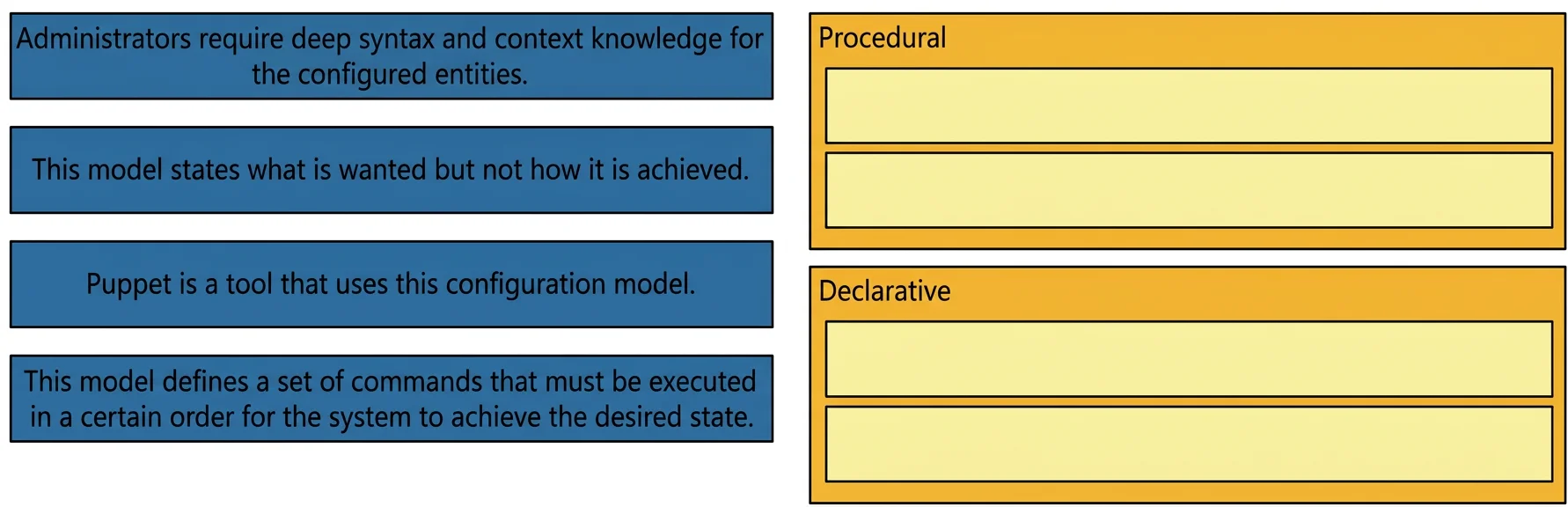 350-401 question #662 exhibit