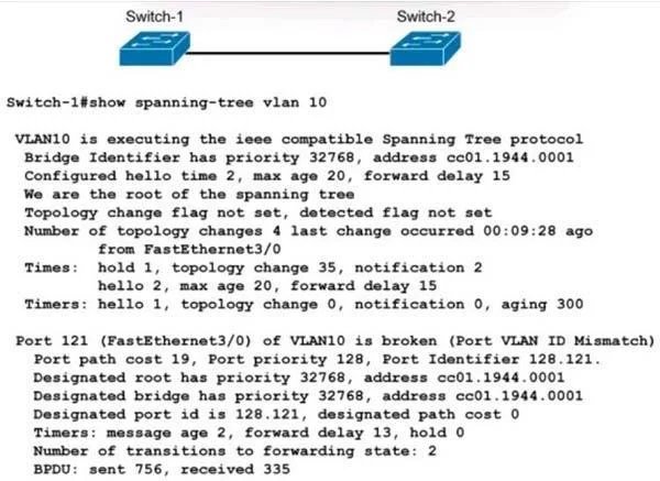350-401 question #1289 exhibit 2