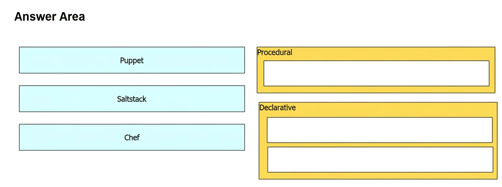 350-401 question #1312 exhibit