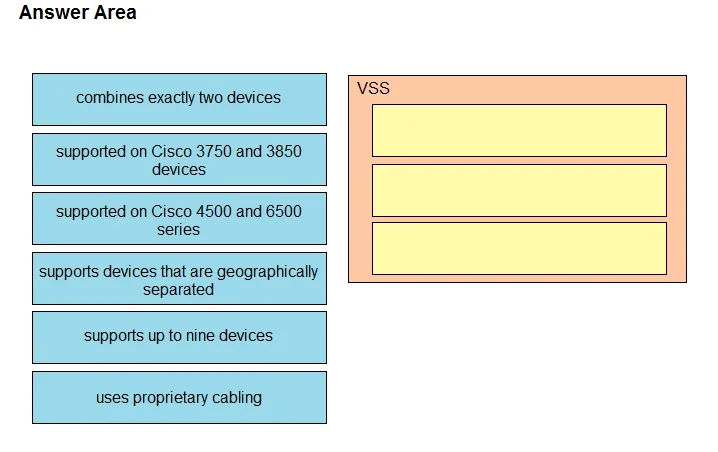 350-401 question #364 exhibit