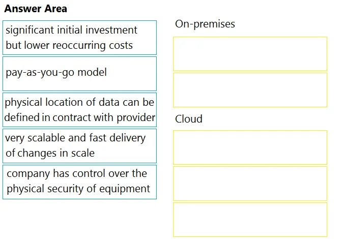 350-401 question #307 exhibit