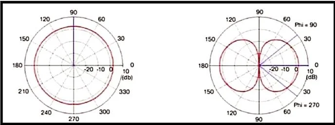 350-401 question #398 exhibit 2