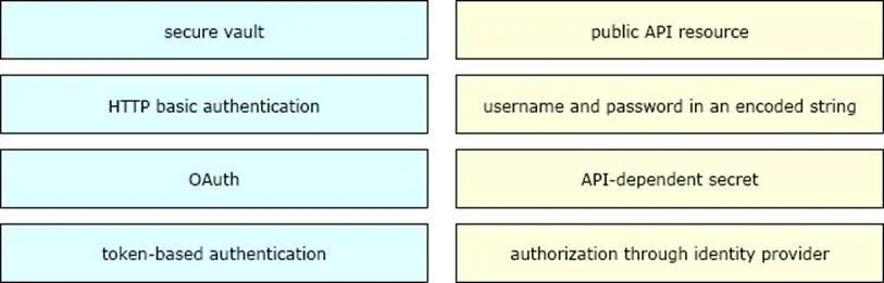 350-401 question #184 exhibit 1