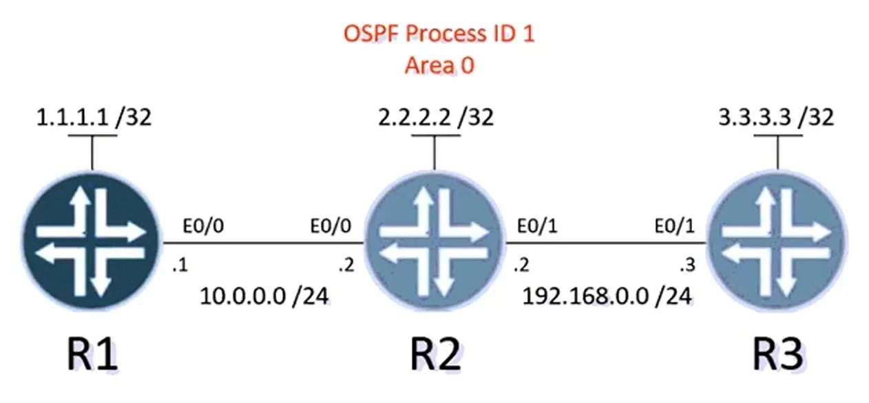 350-401 question #996 exhibit 2
