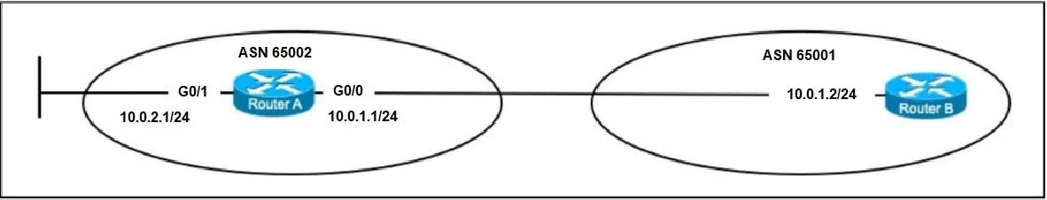 350-401 question #993 exhibit 2