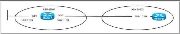 350-401 question #687 exhibit 2