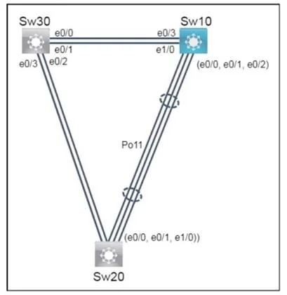 350-401 question #1235 exhibit 2