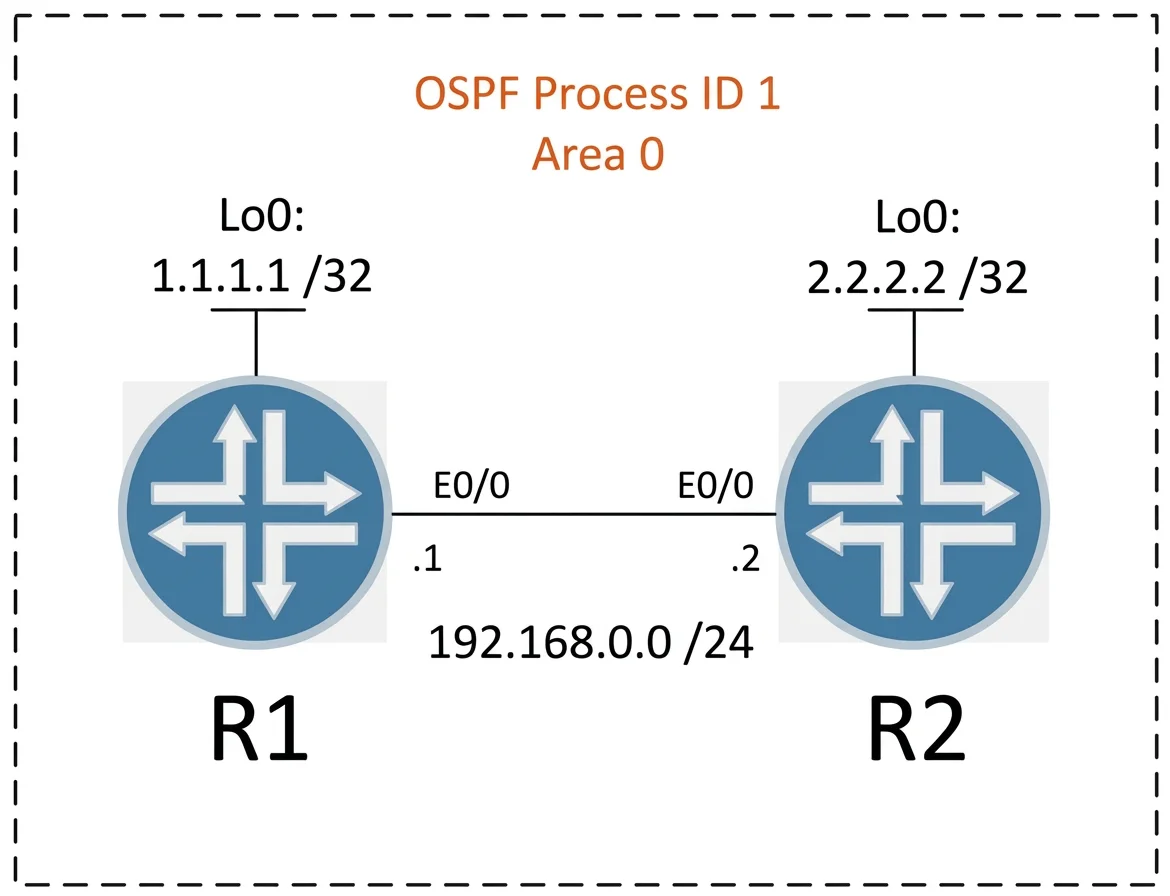 350-401 question #824 exhibit 1