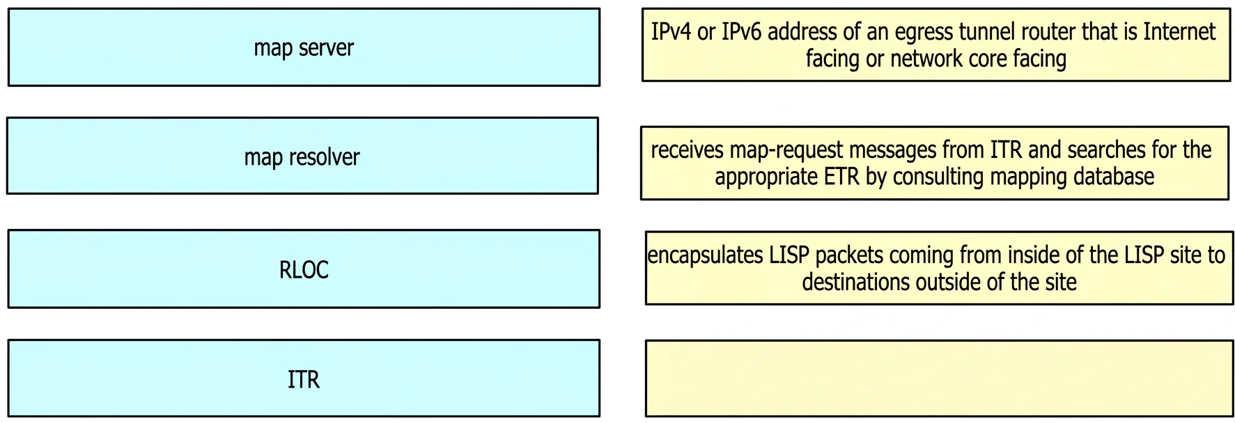 350-401 question #671 exhibit
