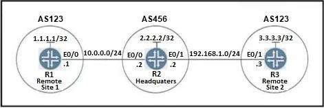 350-401 question #812 exhibit 1