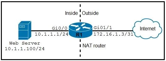 350-401 question #1125 exhibit 2