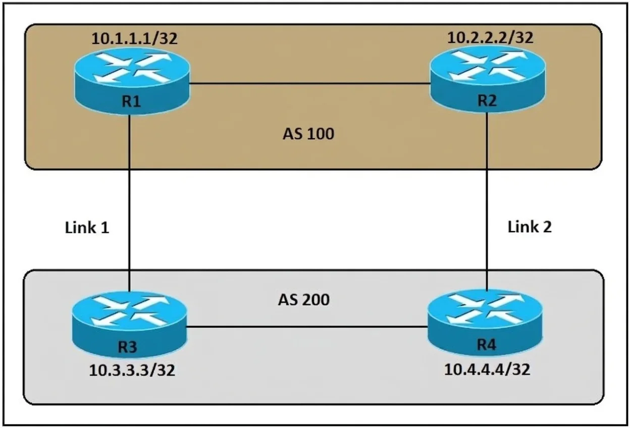 350-401 question #270 exhibit 1