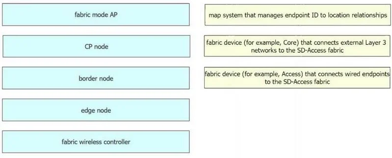 350-401 question #1078 exhibit