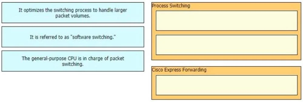 350-401 question #767 exhibit 2