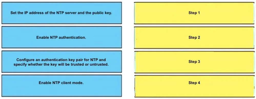 350-401 question #905 exhibit