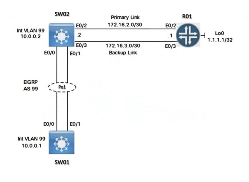 350-401 question #951 exhibit 1