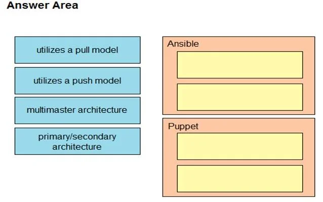350-401 question #508 exhibit 1