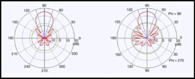 350-401 question #1196 exhibit 2
