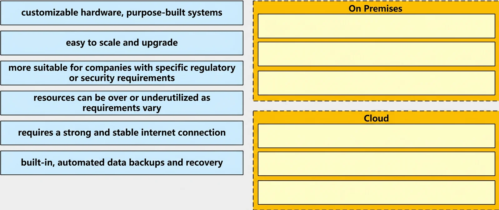 350-401 question #106 exhibit 1