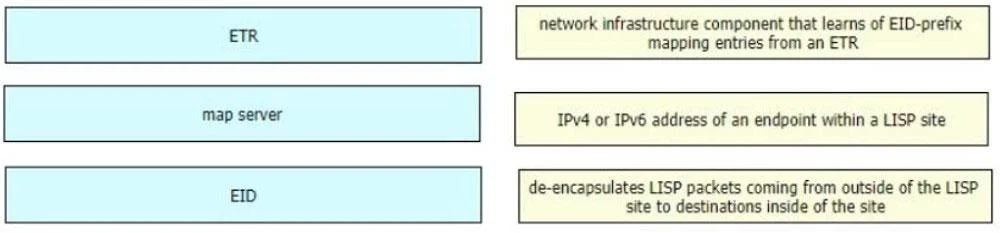 350-401 question #351 exhibit 1