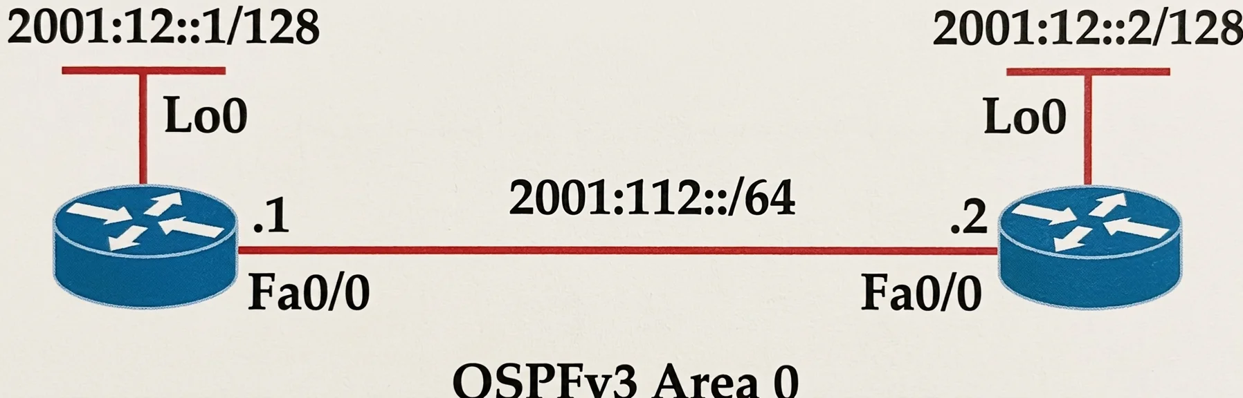 350-401 question #42 exhibit 1