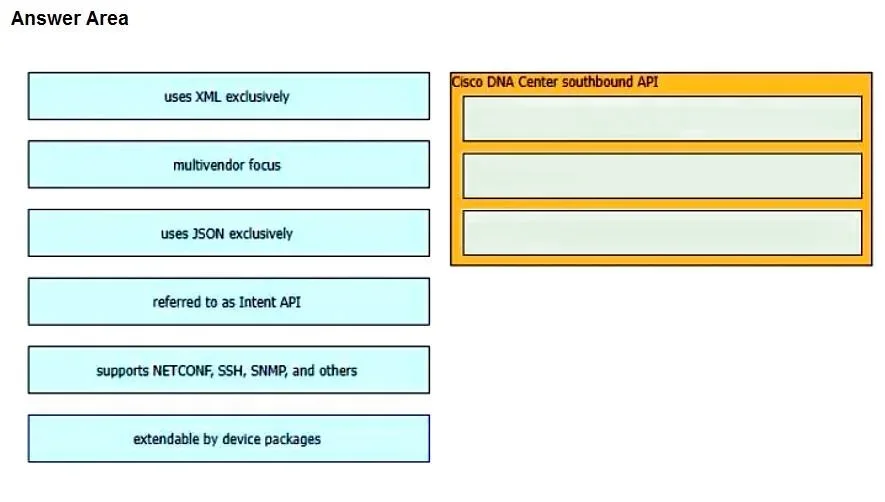 350-401 question #1333 exhibit