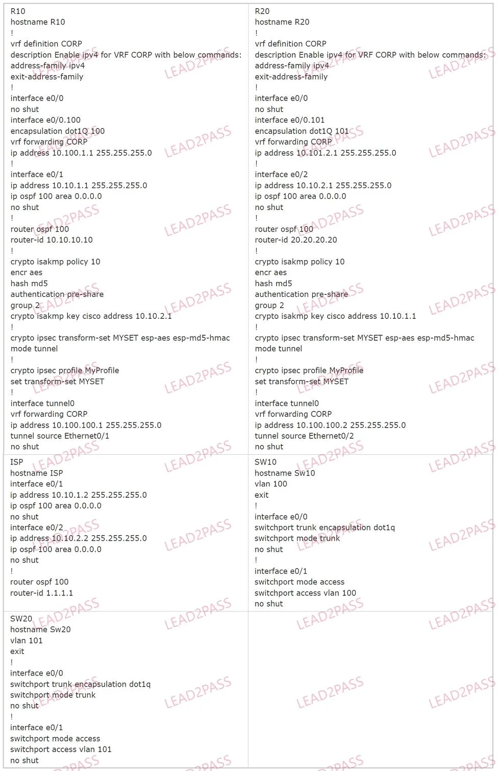 350-401 question #1100 exhibit 3
