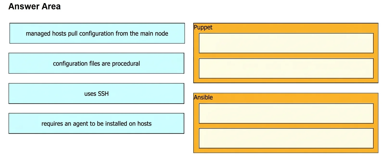 350-401 question #1323 exhibit