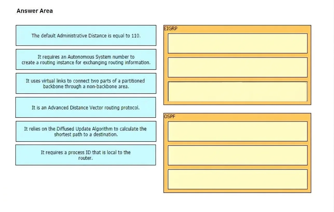 350-401 question #853 exhibit
