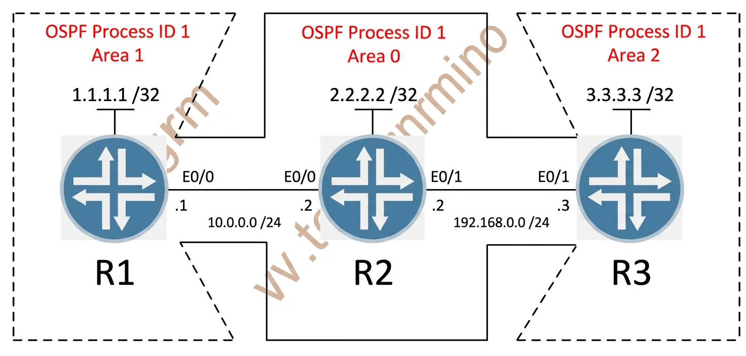 350-401 question #949 exhibit 1