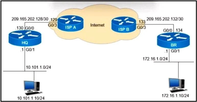 350-401 question #651 exhibit 2
