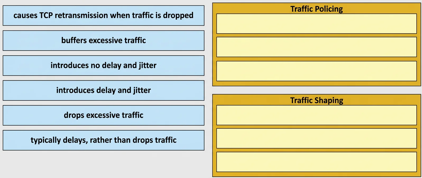 350-401 question #107 exhibit