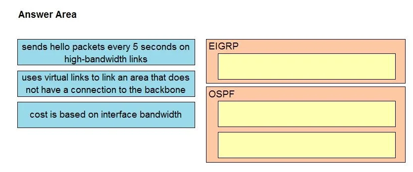 350-401 question #836 exhibit