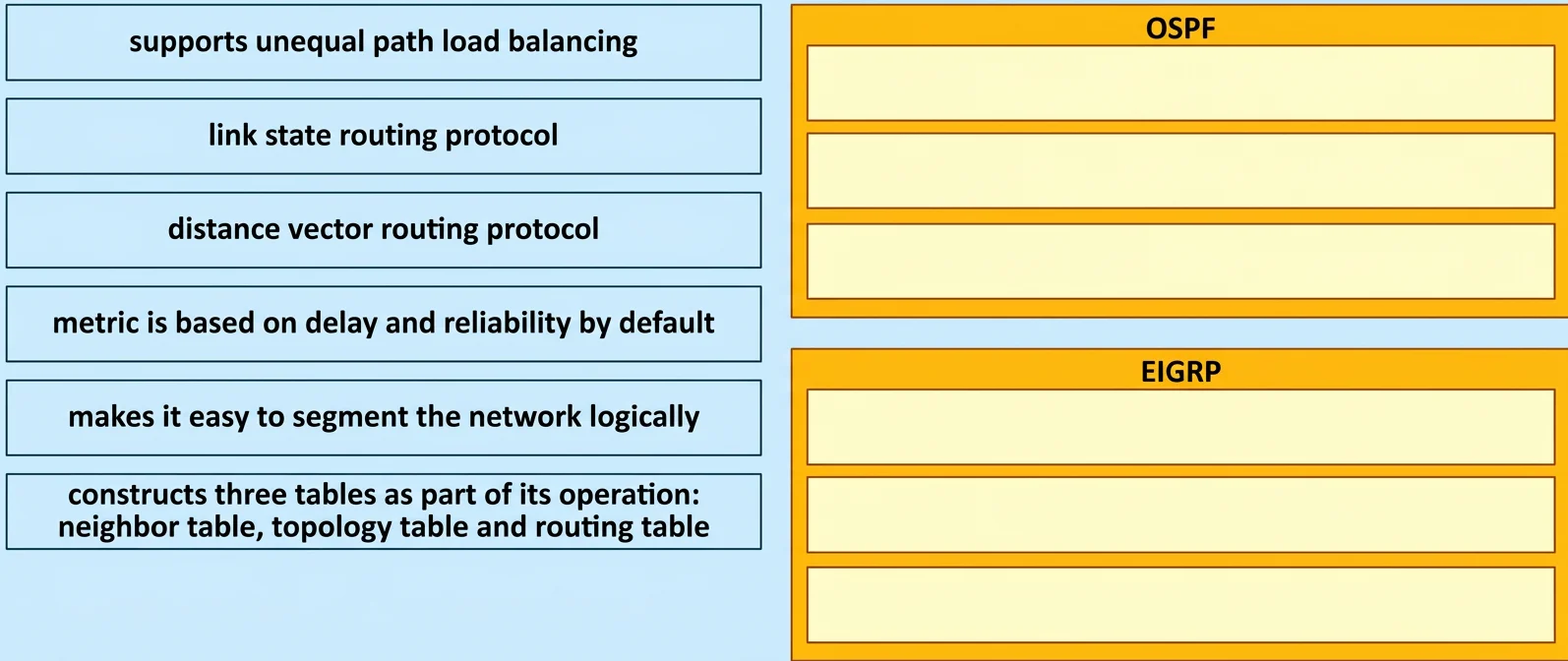 350-401 question #33 exhibit 1