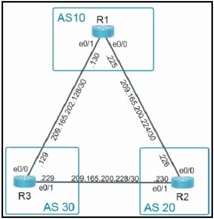 350-401 question #1253 exhibit 2