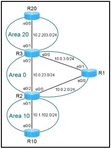 350-401 question #1120 exhibit 1