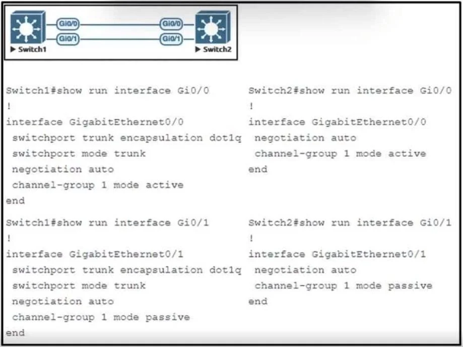 350-401 question #720 exhibit 1