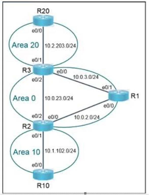 350-401 question #1241 exhibit 1