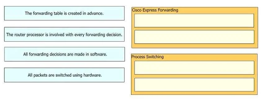 350-401 question #768 exhibit 2