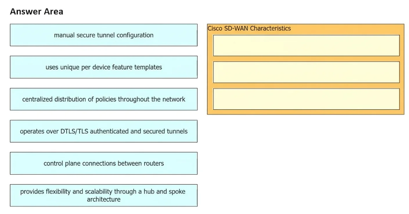 350-401 question #1187 exhibit