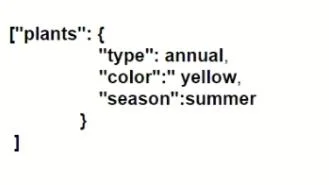 350-401 question #1201 exhibit 6