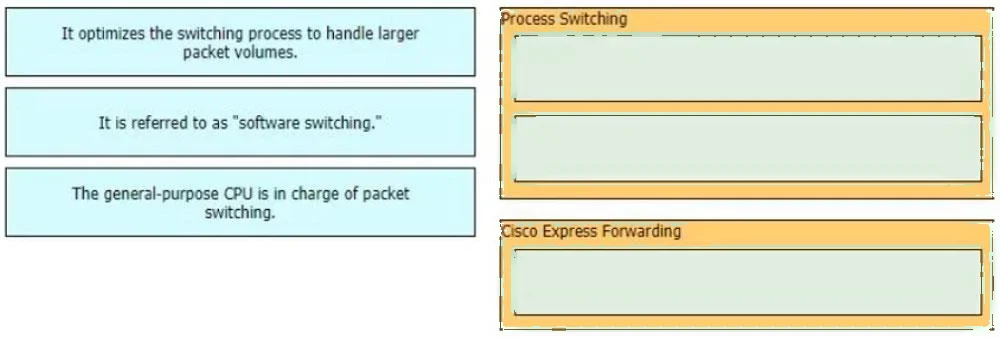 350-401 question #767 exhibit 1