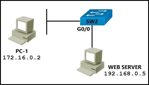 350-401 question #199 exhibit 1