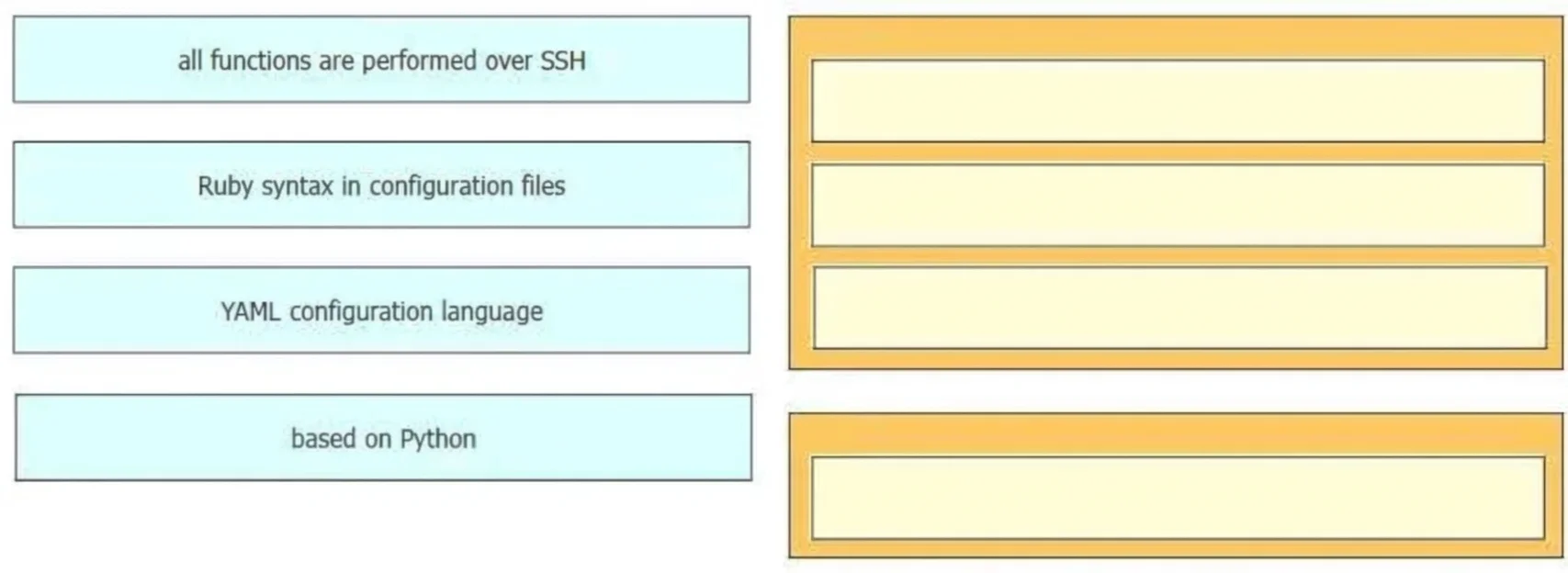 350-401 question #1104 exhibit