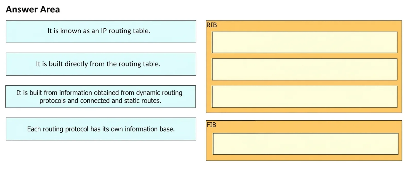 350-401 question #1194 exhibit